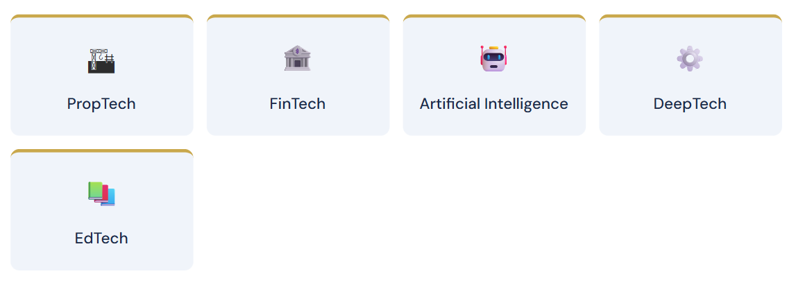 What Sophonos Investments Backs — Sectors and Stage
