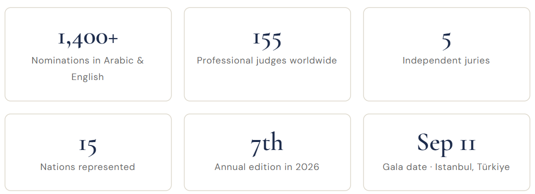 What the 2026 MENA Stevie Awards Are and How They Work